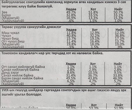 Шилэн болгох дараагийн данс нь намуудынх