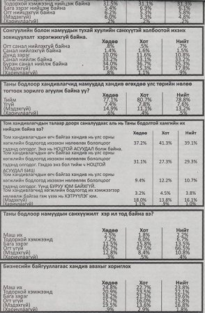 Шилэн болгох дараагийн данс нь намуудынх