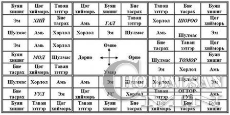 ШИНИЙН НЭГНИЙ ӨГЛӨӨ МӨРӨӨ ГАРГАХ ЗАН ҮЙЛ ШИНИЙН НЭГНИЙ ӨГЛӨӨ МӨРӨӨ ГАРГАХ ЗАН ҮЙЛ