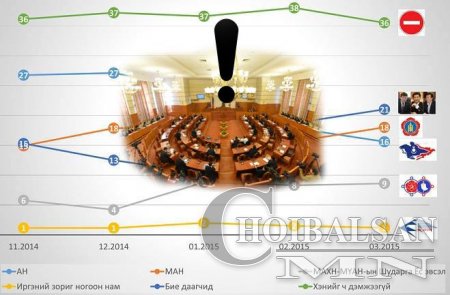 Ерөнхийлөгч болон намуудыг сонгуулийн өмнө иргэд дүгнэлээ- Тэд тэнэг биш!!!