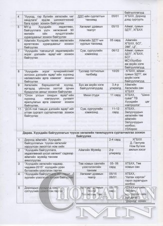 ДОРНОД АЙМАГТ ХҮҮХДИЙН ХӨДӨЛГӨӨН, БАЙГУУЛЛАГЫН 90 ЖИЛИЙН ОЙН ХҮРЭЭНД БҮТЭЭЛЧ АЖИЛ ӨРНҮҮЛНЭ