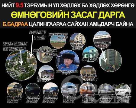 Өмнөговийн засаг дарга Б.Бадраа цалингаараа сайхан амьдарч байна