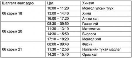 Элсэлтийн шалгалт пүрэв гаригт эхэлнэ