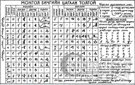 Монгол бичиг сурах амархан