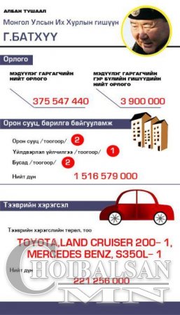 Нүгэлтний анчин: ЭЛДЭВ ФОТО, ЭВЛҮҮЛЭГ, УЛС ТӨРИЙН ШОГ