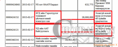 Э.Бат-Үүлийн Шилэн дансны шинэ мэдээллүүд шуугиан дэгдээж байна (фото)