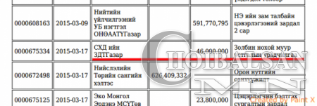 Э.Бат-Үүлийн Шилэн дансны шинэ мэдээллүүд шуугиан дэгдээж байна (фото)