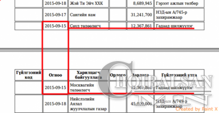 Э.Бат-Үүлийн Шилэн дансны шинэ мэдээллүүд шуугиан дэгдээж байна (фото)