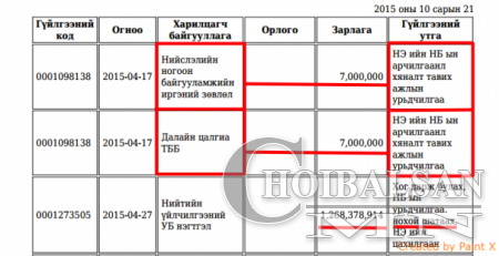 Э.Бат-Үүлийн Шилэн дансны шинэ мэдээллүүд шуугиан дэгдээж байна (фото)