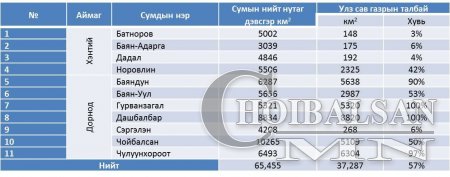 Улз голын сав газар