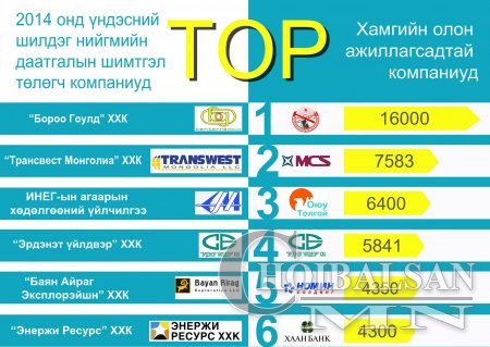 Хямралын үед ажлын байрыг хадгалах нь хамгийн чухал