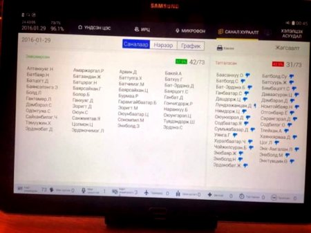 Ерөнхий сайд Ч.Сайханбилэгт мартагдашгүй “ЭЭЛТЭЙ ШӨНҮҮД”