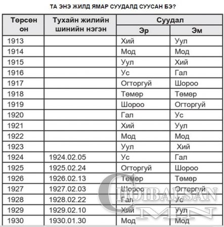Шинийн нэгний өглөө зүг чигээ хэрхэн гаргах вэ? Шинийн нэгний өглөө зүг чигээ хэрхэн гаргах вэ?