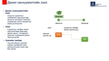 Оюутнууд сургалтын төлбөрийн зээл боломжтой боллоо