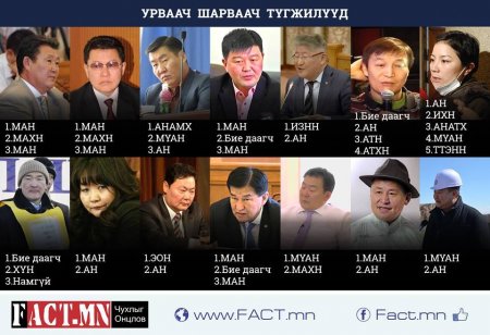 Нэр дэвшигчдийг дагасан ДУУЛИАН /ФОТО/