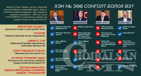 АН-ын горилогчдын хэн нь Төрийн тэргүүний болзол хангах вэ
