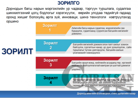 Аймгийн Засаг даргын Зөвлөлийн хуралдаанаар “Эрдэм” хөтөлбөрийг хэлэлцэв