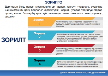 Аймгийн Засаг даргын Зөвлөлийн хуралдаанаар “Эрдэм” хөтөлбөрийг хэлэлцэв