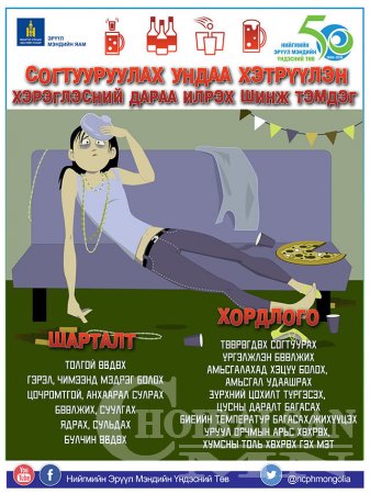 Шарталт, хордлогоос сэргийл