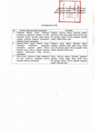 Хурдан морины хаврын уралдаалгын тов гарчээ