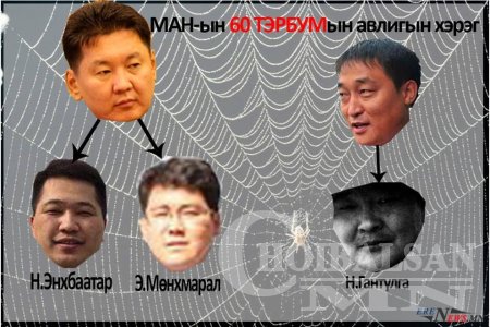 МАН-ын 60 тэрбумын хэрэг илчлэгдэв үү