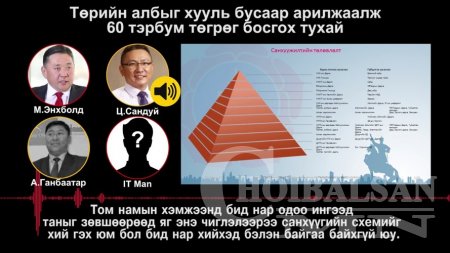 МАН-ын 60 тэрбумын хэргийг сэргээн шалгаж эхэлжээ