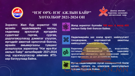 400 өрхийг ажилтай, орлоготой болгоно