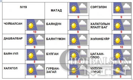 Цаг агаарын сэрэмжлүүлэг мэдээ