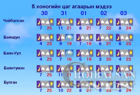 2015 оны 05-р сарын 30-наас 06-р сарын 03-ний өдрийг хүртлэх Дорнод аймгийн ...