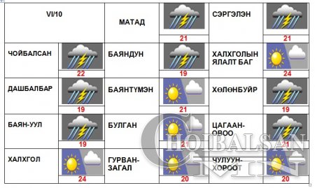 Өнөөдөр түр зуурын бороотой