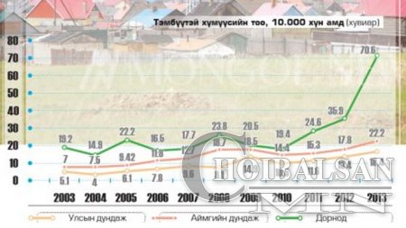 Арван жилийн сурагчид тэмбүүтэй гэв үү