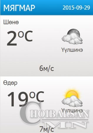 Чойбалсан хотын өнөөдрийн цаг агаар