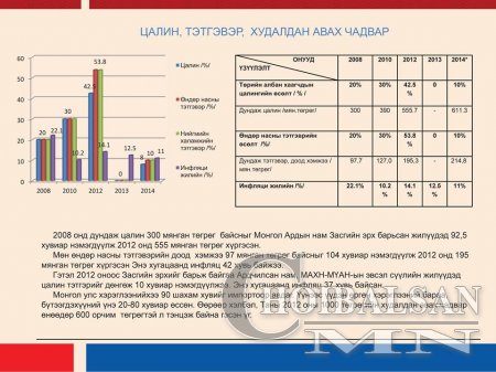 Монгол улсын эдийн засгийн өнөөгийн байдал