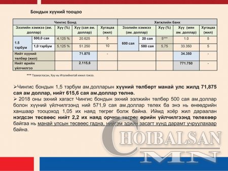 Монгол улсын эдийн засгийн өнөөгийн байдал