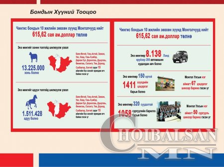 Монгол улсын эдийн засгийн өнөөгийн байдал