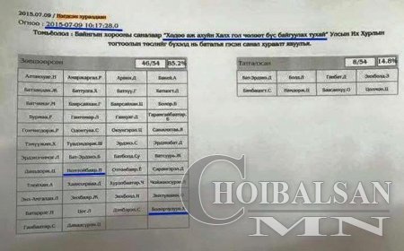БАРИМТ: Н.Номтойбаяр, Х.Болорчулуун хоёр  Халхголыг чөлөөт бүс болгохыг дэм ...