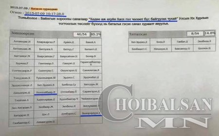 ЭНЭ БОЛ ДЭНДҮҮ ХАРИУЛАГАГҮЙ ЯВДАЛ МӨН