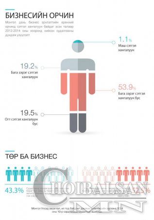Сонихолтой Инфографийг та бүхэнд хүргэж байна