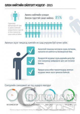 Сонихолтой Инфографийг та бүхэнд хүргэж байна