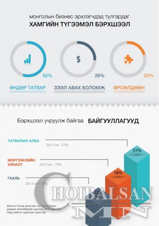 Сонихолтой Инфографийг та бүхэнд хүргэж байна