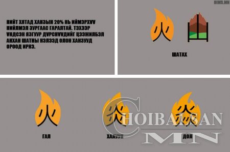 Хятад хэл сурах уу? Маш хялбар арга