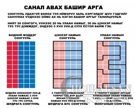 Санал авах башиг арга