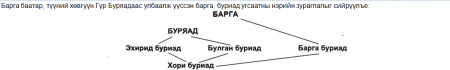 БУРИАД МОНГОЛЧУУД ГЭСЭН НЭРИЙН ТУХАЙД