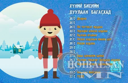 Хүний биеийн дулаан багасхад дараах шинж тэмдэгүүд үзүүлдэг байна