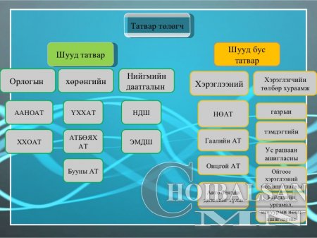 ХХОАТ-ын хөнгөлөлт, чөлөөлөлтийг хэрхэн эдлэх вэ?