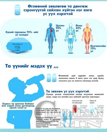 Өглөө та зөвхөн ус уух хэрэгтэй