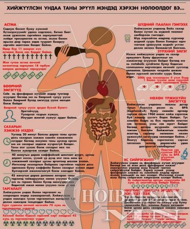 ХИЙЖҮҮЛСЭН УНДАА ТАНЫ ЭРҮҮЛ МЭНДЭД ХЭРХЭН НӨЛӨӨЛДӨГ ВЭ...