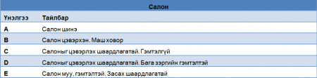  Япон машин худалдан авахдаа Аукционы хуудсыг заавал шалгаарай 