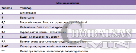 Япон машин худалдан авахдаа Аукционы хуудсыг заавал шалгаарай 