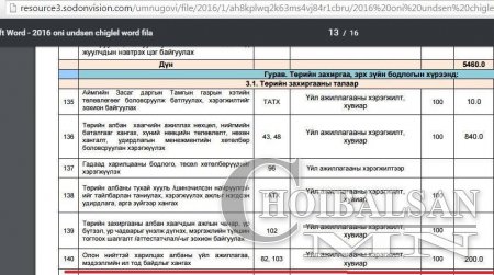 100 сая-ын эрэлд...